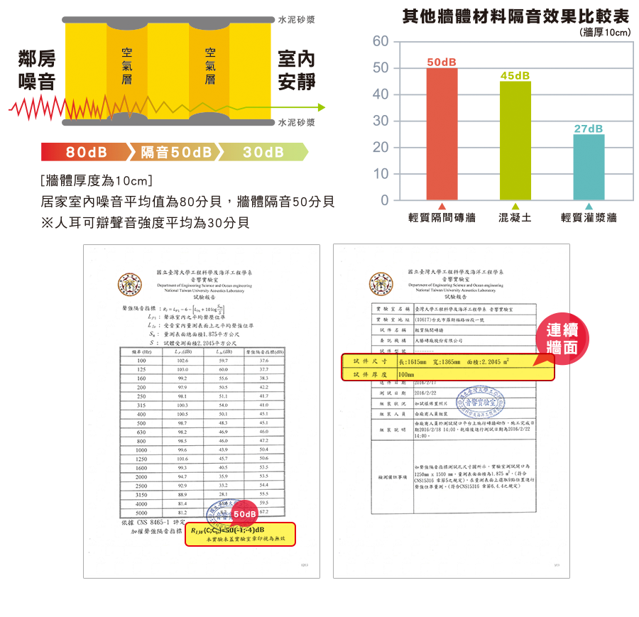輕質隔間磚