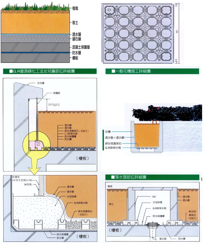 綠邑綠建材市集