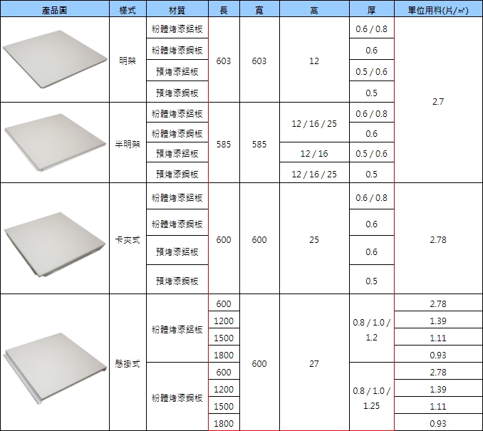 平板方塊金屬天花