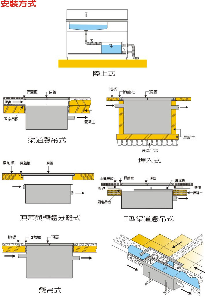 綠邑綠建材市集