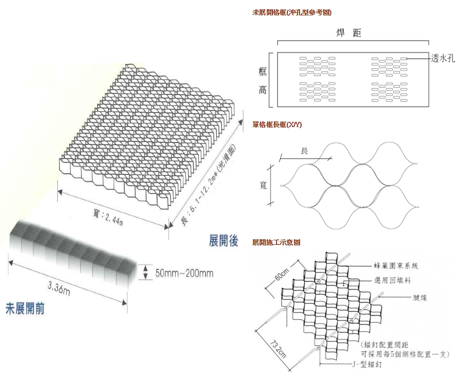 HDPE 蜂巢地工格框(HDPE Geogrid)