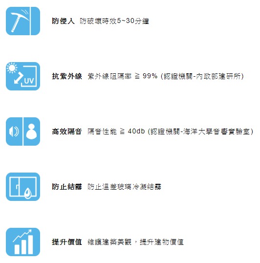 LFE 防侵入玻璃