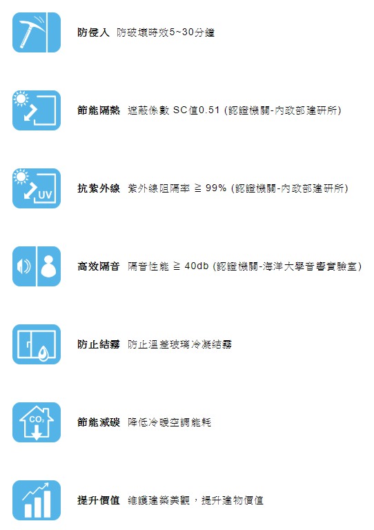 LFE-SC 防侵入Low-E節能玻璃